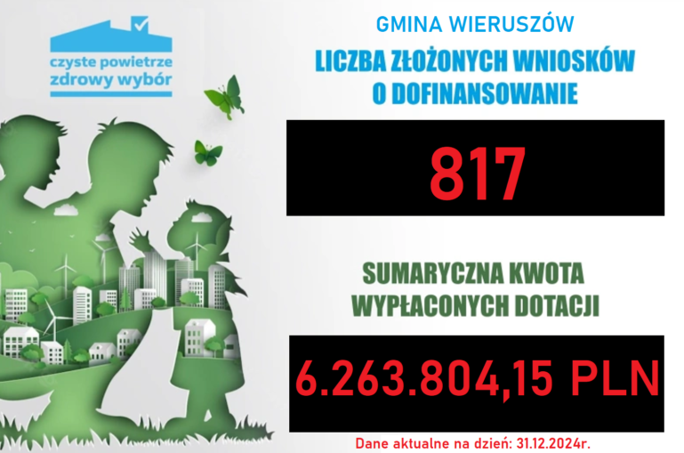 Czyste Powietrze – dane statystyczne